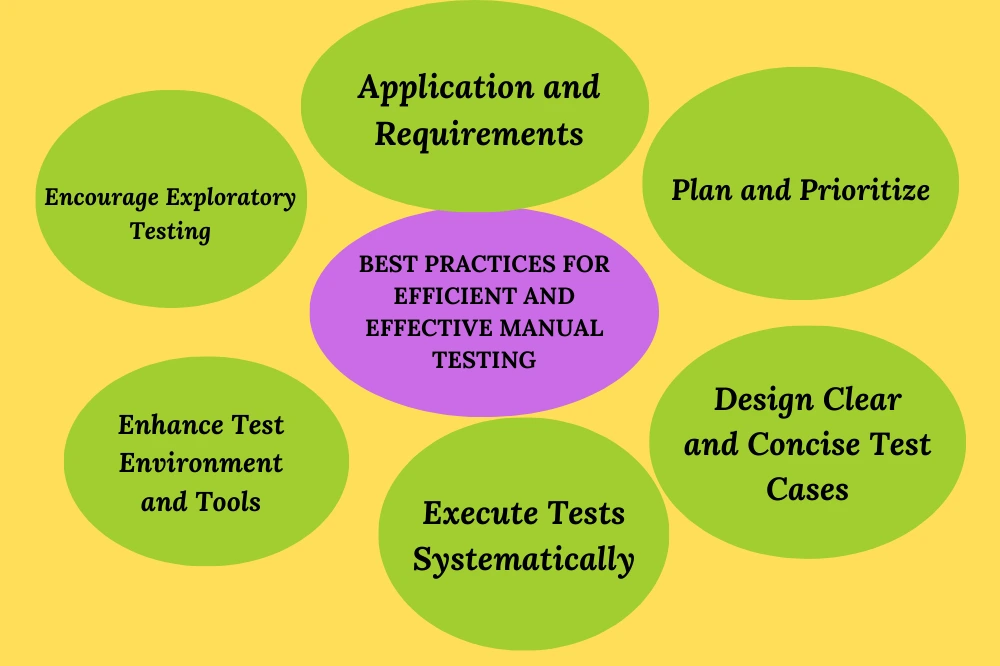 best practices efficient and effective manual testing