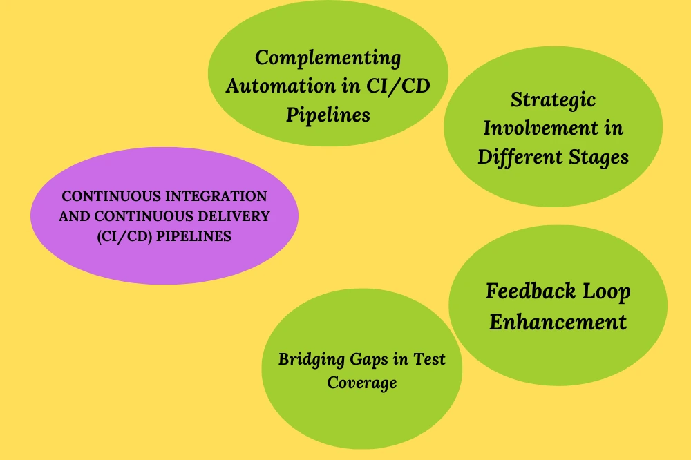 contribution of integration