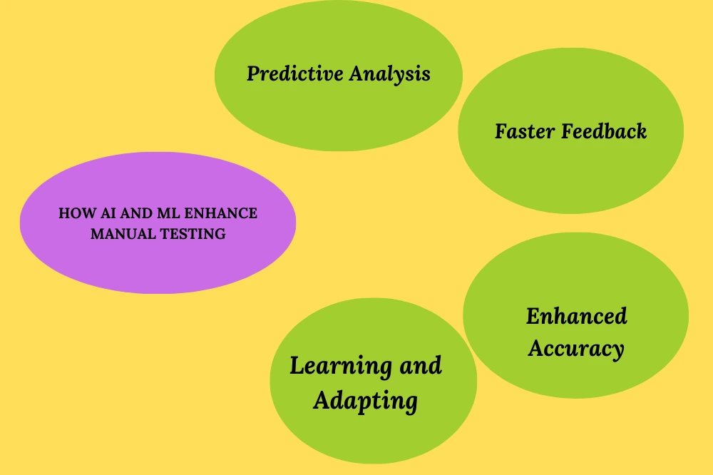 how ai and ml enhance manual testing