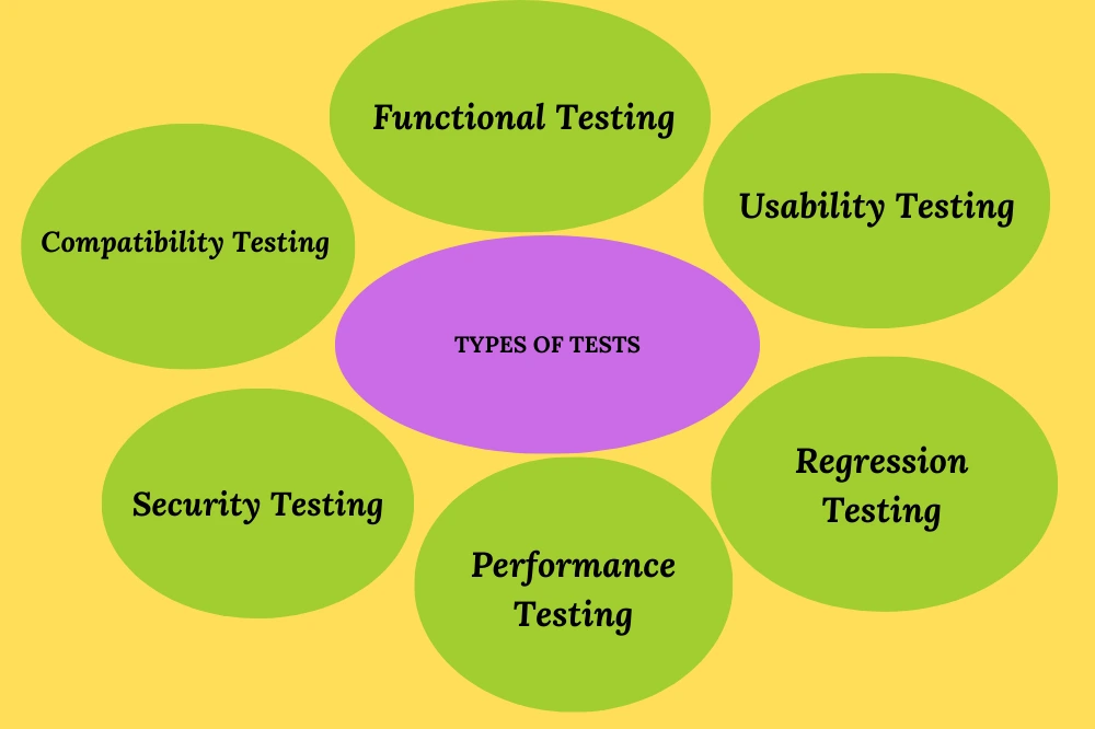 types of tests