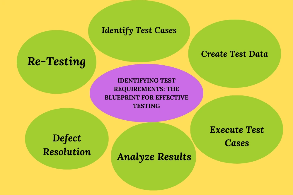 importance of test case executive