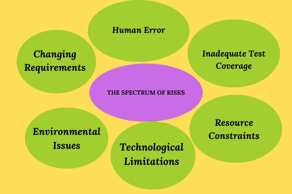 Understanding the spectrum of risks