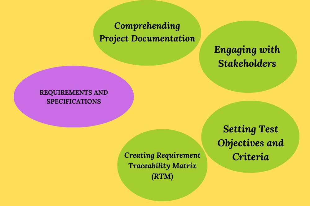 comphrending project documentation