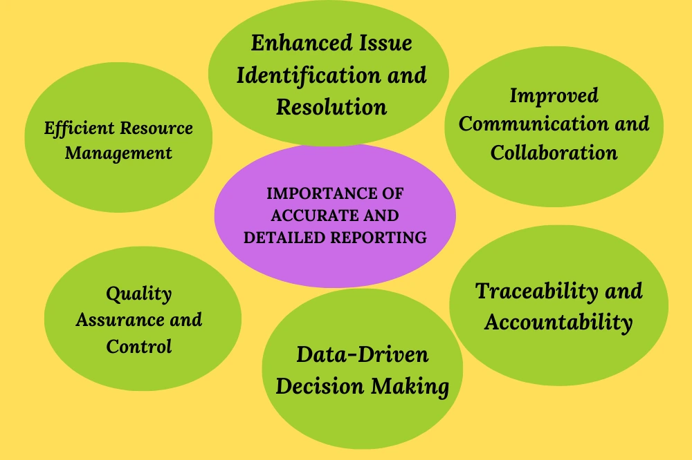 Importance of accurate and detailed reporting