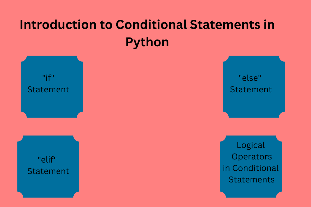 introduction to conditional statements of python