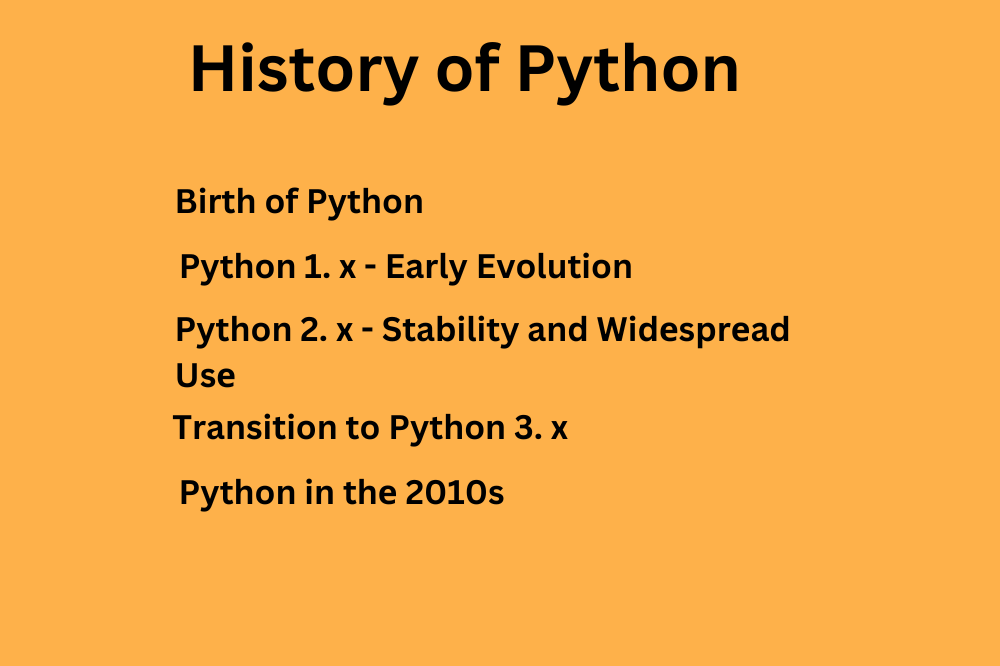 History of python