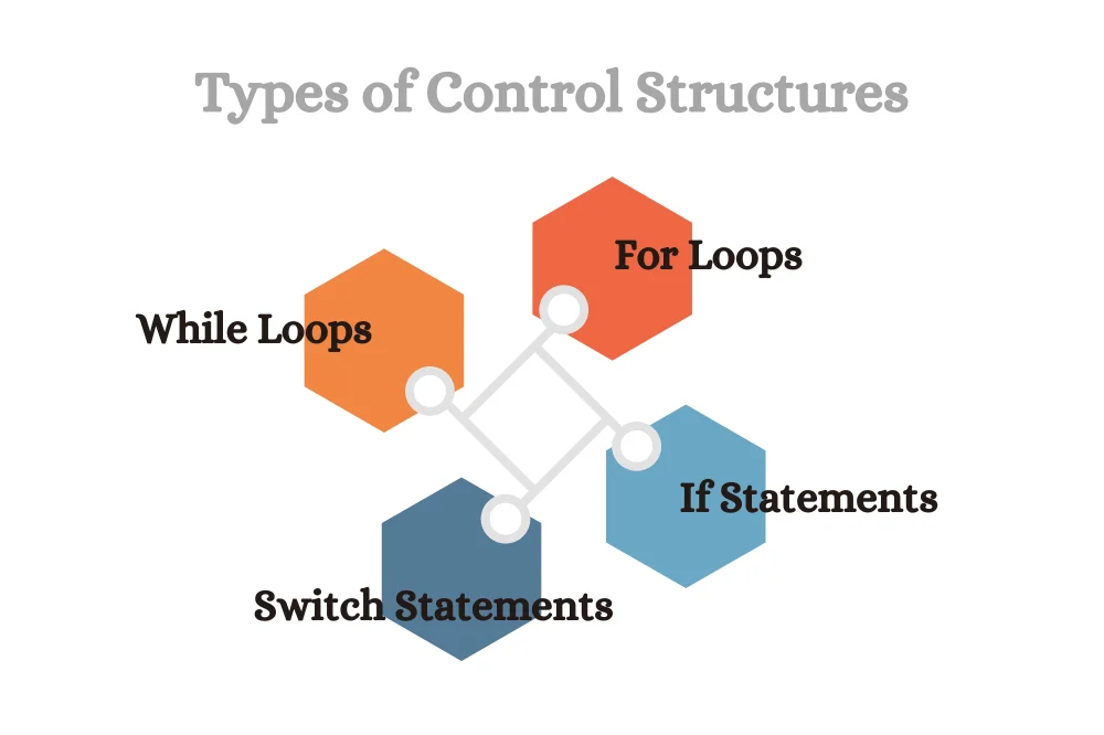 Types of control structures