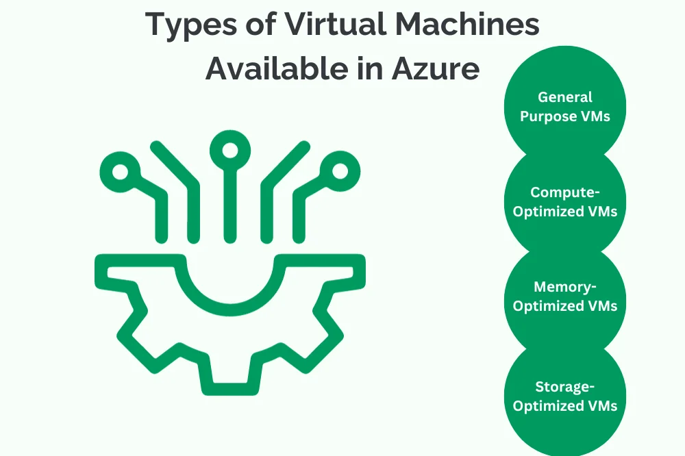 Types of virtual machines available in azure 