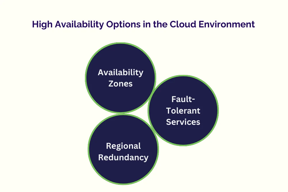 high availability  options in the cloud enviroment