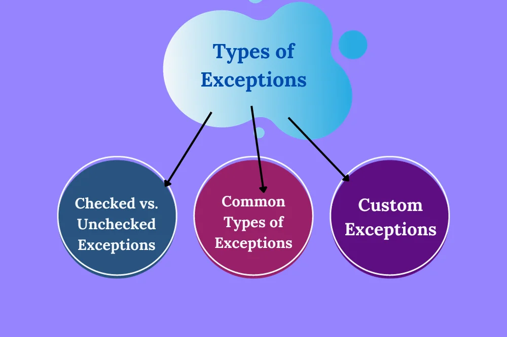 Types Of Expectations