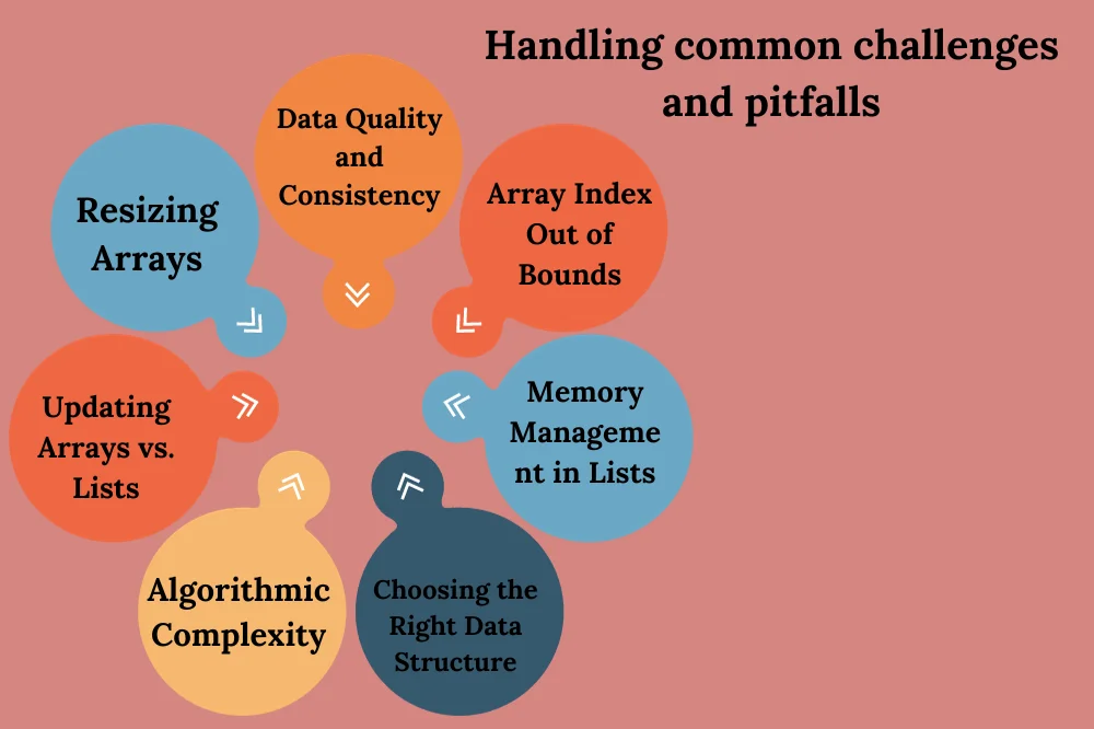 Handling common challenges