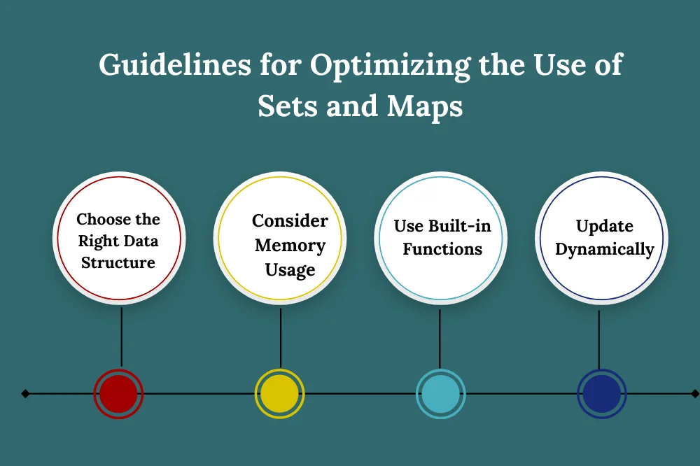 Guidelines for optimizing the use of sets and maps