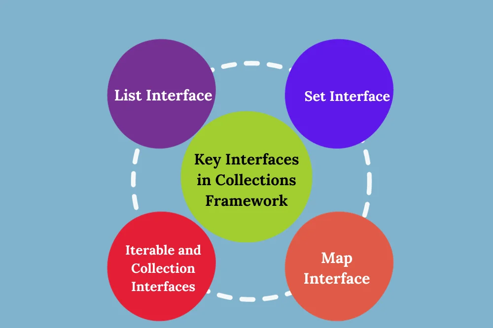 Key interface in collection framework