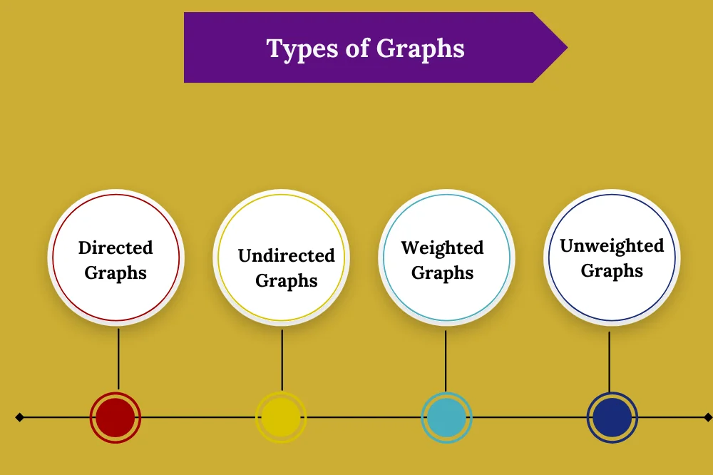 Types of graphs