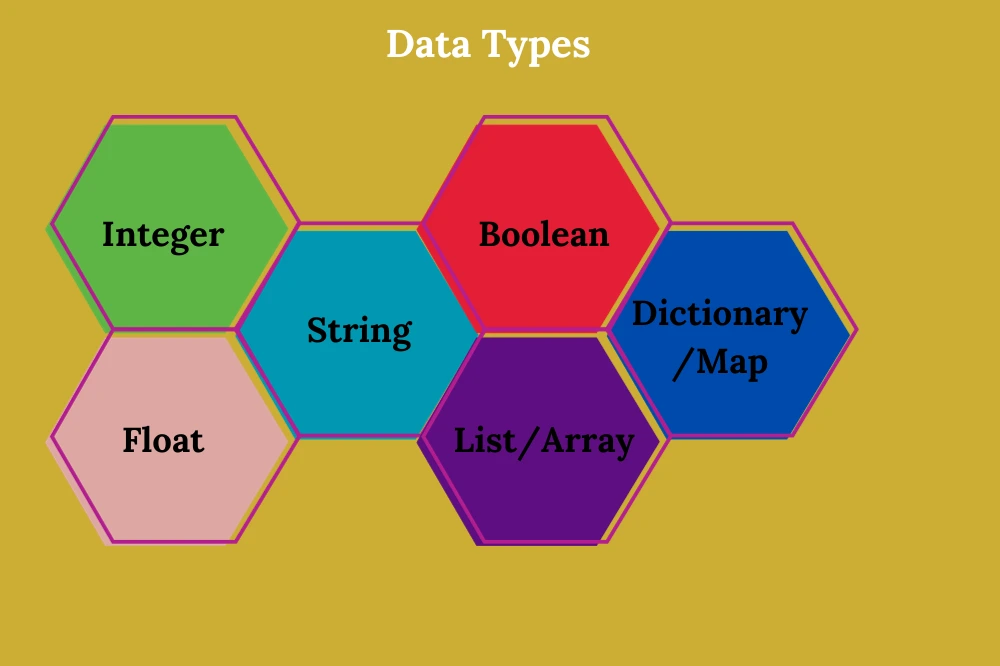 data types