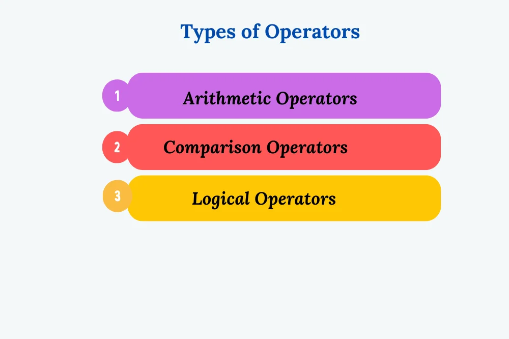 types of operators