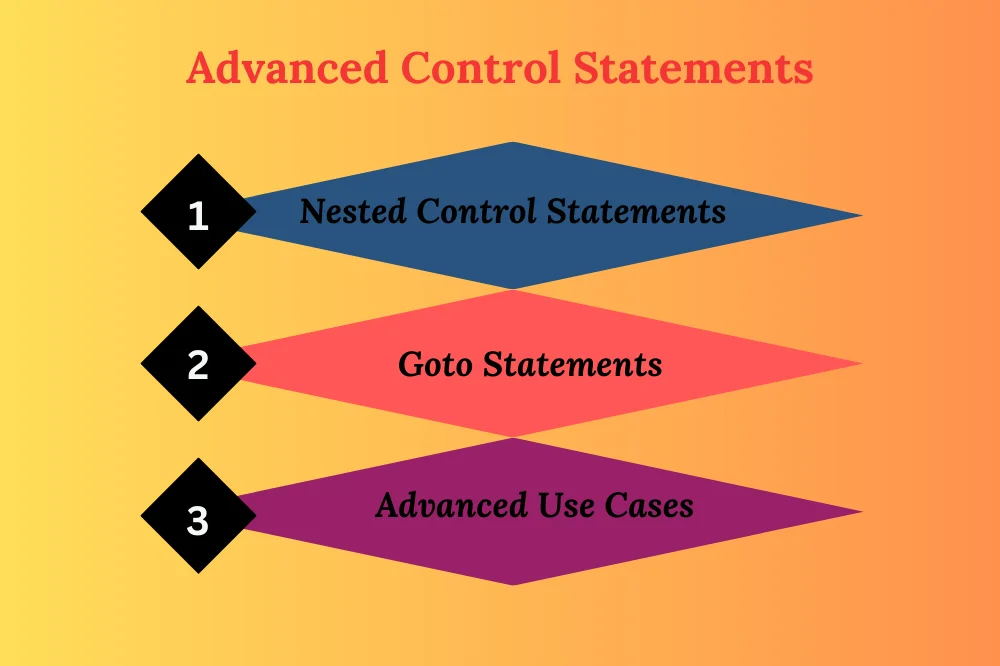 advanced control statements