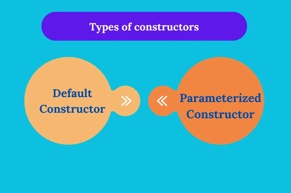 types of constructers