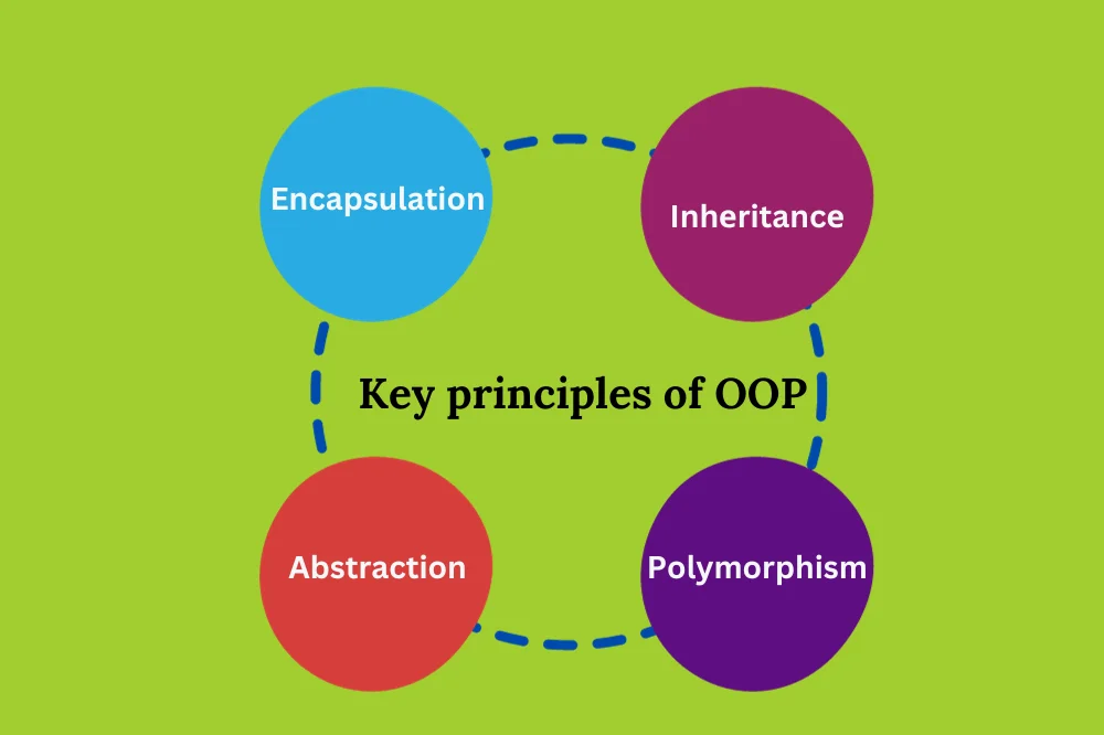 key principles of oop
