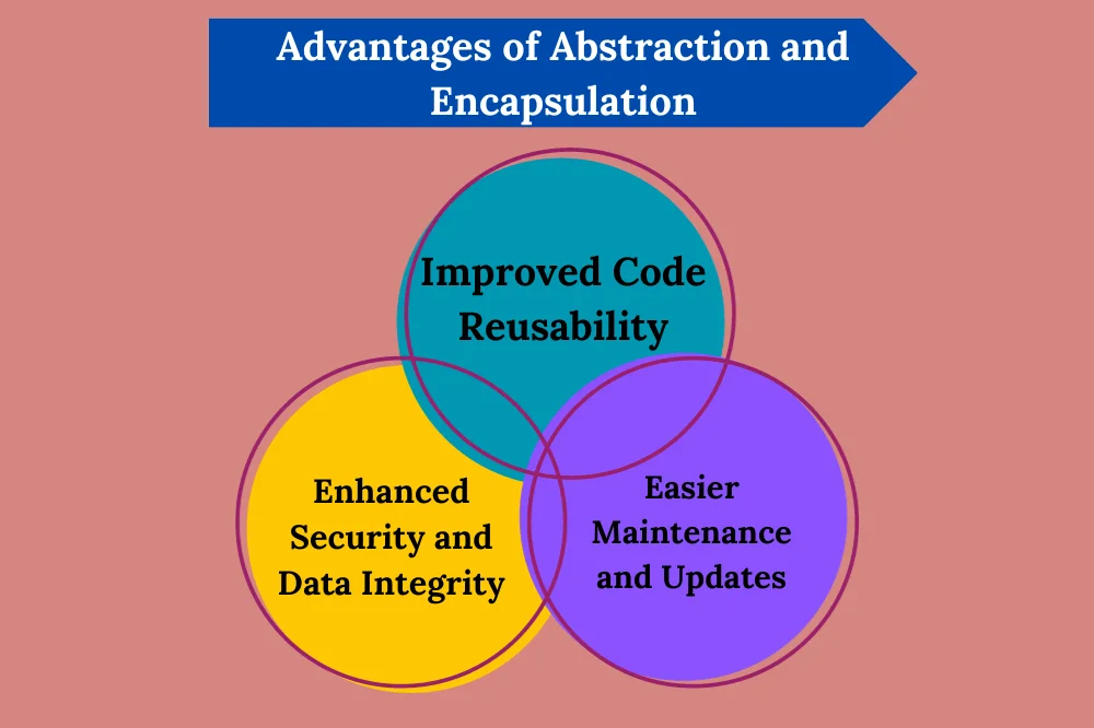 advantages of abstraction and encapsulation