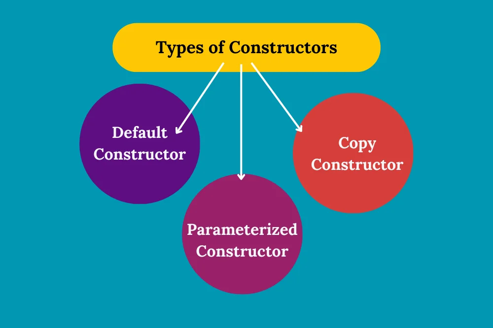 types of conctructors