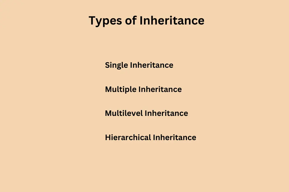 Types of Inheritance