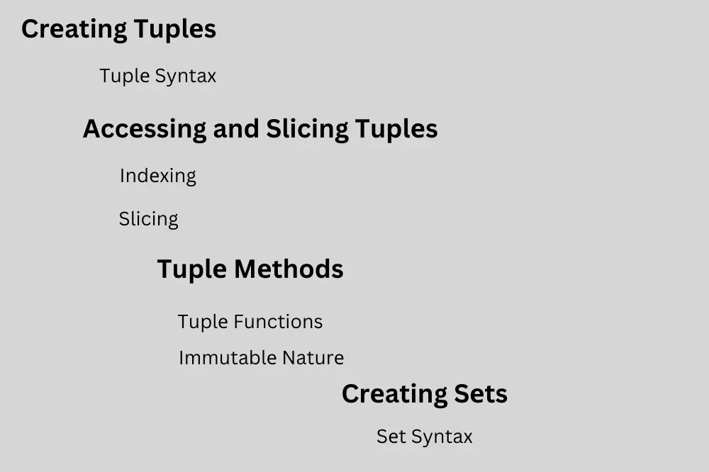 Creating Tuples