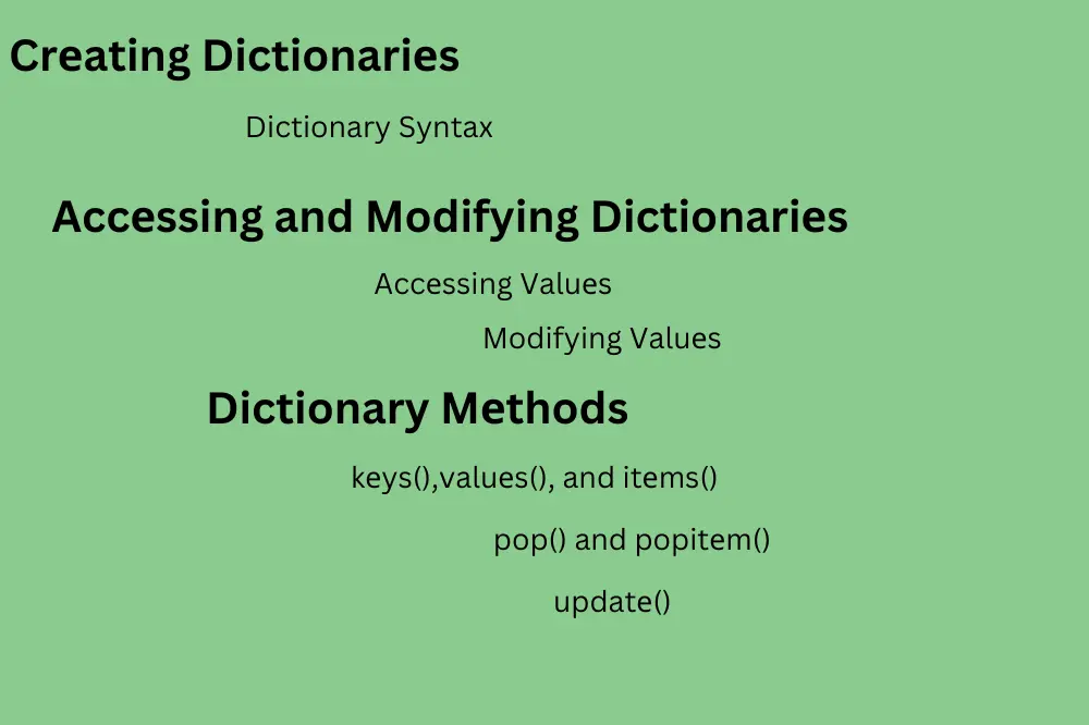 Creating Dictionaries