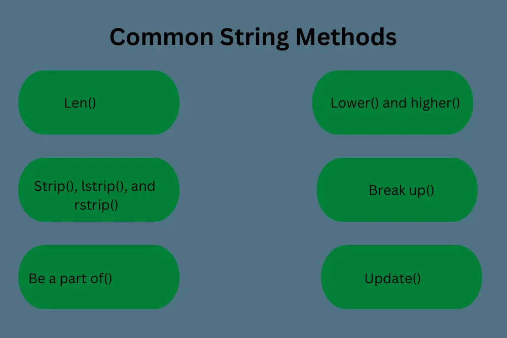 Common string methods