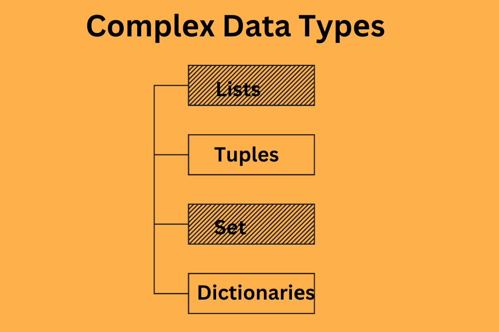 Complex Data Types
